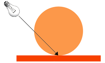 21. 測色計のジオメトリ（光学幾何条件）